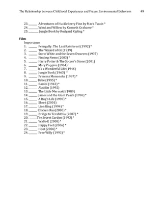 The Relationship between Childhood Experiences and Future Environmental Behaviors 49
23. _______ Adventures of Huckleberry Finn by Mark Twain *
24. ________Wind and Willow by Kenneth Grahame *
25. ________ Jungle Book by Rudyard Kipling *
Film
Importance
1. _______ Ferngully: The Last Rainforest (1992) *
2. _______ The Wizard of Oz (1939)
3. _______ Snow White and the Seven Dwarves (1937)
4. _______ Finding Nemo (2003) *
5. _______ Harry Potter & The Soccer’s Stone (2001)
6. _______ Mary Poppins (1964)
7. _______ It’s a Wonderful Life (1946)
8. _______ Jungle Book (1963) *
9. _______ Princess Mononoke (1997) *
10. _______ Babe (1995) *
11. _______ Bambi (1942) *
12. _______ Aladdin (1992)
13. _______ The Little Mermaid (1989)
14. _______ James and the Giant Peach (1996) *
15. _______ A Bug’s Life (1998) *
16. _______ Shrek (2001)
17. _______ Lion King (1994) *
18. _______ Chicken Run(2000) *
19. _______ Bridge to Terabithia (2007) *
20. ______The Secret Garden (1993) *
21. _______ Walle-E (2008) *
22. _______ Happy Feet (2006) *
23. _______ Hoot (2006) *
24. _______ Free Willy (1993) *
 