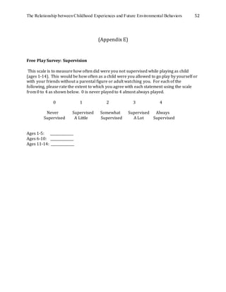 The Relationship between Childhood Experiences and Future Environmental Behaviors 52
(Appendix E)
Free Play Survey: Supervision
This scale is to measure how often did were you not supervised while playing as child
(ages 1-14). This would be how often as a child were you allowed to go play by yourself or
with your friends without a parental figure or adult watching you. For each of the
following, please rate the extent to which you agree with each statement using the scale
from 0 to 4 as shown below. 0 is never played to 4 almost always played.
0 1 2 3 4
Never Supervised Somewhat Supervised Always
Supervised A Little Supervised A Lot Supervised
Ages 1-5: ______________
Ages 6-10: ______________
Ages 11-14: ______________
 