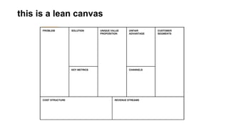 this is a lean canvas 
 