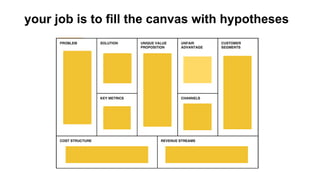 your job is to fill the canvas with hypotheses 
 