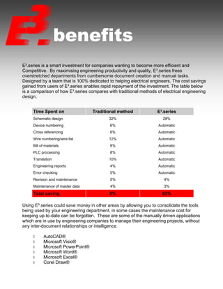 © CIM-TEAM 2005 http://www.cim-team.com
benefits
E³.series is a smart investment for companies wanting to become more efficient and
Competitive. By maximising engineering productivity and quality, E³.series frees
overstretched departments from cumbersome document creation and manual tasks.
Designed by a team that is 100% dedicated to helping electrical engineers. The cost savings
gained from users of E³.series enables rapid repayment of the investment. The table below
is a comparison of how E³.series compares with traditional methods of electrical engineering
design.
Using E³.series could save money in other areas by allowing you to consolidate the tools
being used by your engineering department, in some cases the maintenance cost for
keeping up-to-date can be forgotten. These are some of the manually driven applications
which are in use by engineering companies to manage their engineering projects, without
any inter-document relationships or intelligence.
◊ AutoCAD®
◊ Microsoft Visio®
◊ Microsoft PowerPoint®
◊ Microsoft Word®
◊ Microsoft Excel®
◊ Corel Draw®
Time Spent on Traditional method E³.series
Schematic design 32% 28%
Device numbering 6% Automatic
Cross referencing 6% Automatic
Wire numbering/wire list 12% Automatic
Bill of materials 8% Automatic
PLC processing 8% Automatic
Translation 10% Automatic
Engineering reports 4% Automatic
Error checking 5% Automatic
Revision and maintenance 5% 4%
Maintenance of master data 4% 3%
Total saving 0% 65%
(65) 6741 4766 (65) 6741 0556 info@tecmavengroup.com
CONNECT WITH TECMAVEN
LinkedIn TwitterTecMaven Group Pte Ltd is the authorised distributor of Zuken's Cadstar and E3.series design solutions in Singapore.
 