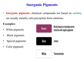 Inorganic Pigments
• Inorganic pigments, chemical compounds not based on carbon,
are usually metallic salts precipitate from solutions.
Examples:
• White pigments
• Black pigments
• Special pigments
• Color pigments
 