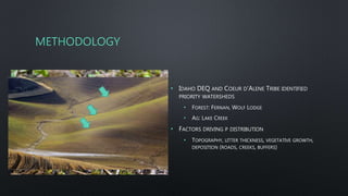 METHODOLOGY
• IDAHO DEQ AND COEUR D’ALENE TRIBE IDENTIFIED
PRIORITY WATERSHEDS
• FOREST: FERNAN, WOLF LODGE
• AG: LAKE CREEK
• FACTORS DRIVING P DISTRIBUTION
• TOPOGRAPHY, LITTER THICKNESS, VEGETATIVE GROWTH,
DEPOSITION (ROADS, CREEKS, BUFFERS)
 