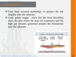 LASER-BASED
 Uses laser assisted technology to project the ink
droplets onto the substrate.
 Laser pulses trigger when hits the laser absorbing
layer, the area where the laser hit evaporates and the
high gas pressure generated propels the biomaterial
onto the substrate.
Department Of Electronics and communication 14
 