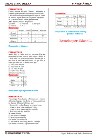 ACADEMIA DELTA MATEMÁTICA
SOLUCIONARIO UPT FASE CERO 2016-I Página de Facebook: Delta Academias
PREGUNTA 23
Cuatro amigos Ricardo, Manuel, Alejandro y
Roberto, practican cada uno un deporte diferente.
I. Ricardo quisiera jugar básquet en lugar de fútbol
II. Manuel le pide prestadas las paletas a Roberto
III. Alejandro nunca fue un gran nadador.
¿Qué deporte práctica Alejandro?
a) Fútbol b) Natación c) Básquet
d) Frontón e) N.A.
Resolución
Ricardo Si
Básquet Fú
Manue
tbol Frontón Nat
l Si
Aleja
a
ndro Si
Roberto S
ción
i
  
  
  
  
Respuesta: c) básquet
PREGUNTA 24
Alejo, Tito y Carlos son tres personas Uno de
ellos tiene M soles, otros N soles y otro P soles. Si
Tito le dice a la persona que tiene N soles que la
otra tiene M soles y Carlos le dice a la que tiene N
soles que tiene sed, se puede decir que:
a) Alejo tiene P soles
b) Alejo tiene N soles
c) Tito tiene N soles
d) Carlos tiene P soles
e) Carlos tiene N soles
Resolución
M N P
Alejo Si
Tito Si
Carlos Si
 
 
 
Respuesta: b) Alejo tiene N soles
PREGUNTA 25
Tres amigas Ana, Beatriz y Carmen que viven en
diferentes lugares: Ica, Lima y Cuzco, practican
un deporte diferente Sabiendo que:
- Ana no vive en Ica, Beatriz no vive en Lima.
- La que vive en Lima practica el vóley.
- La que vive en Ica no practica canotaje.
- Beatriz no practica natación.
Se puede afirmar:
a) Ana practica canotaje.
b) Beatriz practica vóley
c) Carmen vive en Cuzco
d) Ana vive en el Cuzco y practica canotaje
e) Carmen vive en Ica y practica natación
Resolución
.
Ica Lima Cuzco
Ana Si
Beatriz Si
Ca
Natación vóley Cano
rmen
taje
Si
 
 
 
Respuesta: e) Carmen vive en Ica y
practica natación
Resuelto por: Edwin L.
 