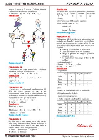 Razonamiento matemático ACADEMIA DELTA
SOLUCIONARIO CEPU VERANO-UNJBG 2016-II Página de Facebook: Delta Academias
suegra, 2 nueras y 2 yernos. ¿Cuántas personas
como mínimo conforman dicha familia?
a) más de 10 b) 10 c) 9 d) 8 e) 7
Resolución
H H
H
Respuesta: d) 8
PREGUNTA 07
Construyendo tu árbol genealógico, ¿Cuántos
bisabuelos tuvieron tus bisabuelos?
a) 32 b) 64 c) 256 d) 1024 e) 16
Resolución
3 3
Cuántos bisabuelos tuvieron tus bisabuelos?
2 2 64  
Respuesta: b) 64
PREGUNTA 08
¿Qué día será el mañana del pasado mañana del
ayer del pasado mañana del ayer y asi
sucesivamente tantas veces el pasado mañana del
ayer como el número de semanas exactas que hay
en un año si se sabe que hoy es lunes
a) miércoles b) viernes c) jueves
d) martes e) lunes
Resolución
 
o
Dato: hoy es lunes
Planteando: 1 2 1 52 53 7 4
Lunes 4 viernes
       
  
Respuesta: b) viernes
PREGUNTA 9
Se sabe que el mes pasado tuvo más martes,
miércoles y jueves que otros días de la semana, y
el próximo mes tendrá solo 30 días. ¿Qué día de la
semana será el 16 del subsiguiente mes?
a) lunes b) miércoles c) jueves
d) sábado e) domingo
Resolución
L M M J V S D
1 2 3
29 30 31
mes pasado: Julio mes actual:
31
próximo mes:
30
Agosto setiembre
subsiguiente
16
mes: octubre
o
Observamos que el 31 de julio es jueves.
Piden: Jueves 31 30 16
Jueves 77
Jueves 7 Jueves
  

 
Respuesta: c) jueves
PREGUNTA 10
Están en una sala de conferencia: un ingeniero, un
contador, un abogado y un médico. Los nombres,
aunque no necesariamente en ese orden, de los
profesionales, son Pedro, Diego, Juan y Luis, si se
sabe que:
 Pedro y el contador no se llevan bien.
 Juan se lleva muy bien con el médico.
 Diego es pariente del abogado y éste es
amigo de Luis.
 El ingeniero es muy amigo de Luis y del
médico.
¿Quién es el médico?
a) Pedro b) Diego c) Juan
d) Luis e) Pablo
Resolución
Completando:
Ing. contador abogado medicina
Pedro
Diego
Juan
Luis
Dato:
Pedro y el contador (Luis) no se llevan bien.
Abogado es amigo de Luis.
Ingeniero es amigo de luis.
Pedro no puede ser abogado
x
x x
x x
x si x x
 ni ingeniero.
Ing. contador abogado medicina
Pedro
Diego
Juan
Luis
x x x si
si x x x
x x si x
x si x x
Respuesta: a) Pedro
Edwin L.
 