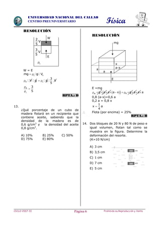 Física
CICLO 2007-II Prohibida su Reproducción y VentaPágina 6
UNIVERSIDAD NACIONAL DEL CALLAO
CENTRO PREUNIVERSITARIO
RESOLUCIÓN
W = E
L smg g V 
S V g L g 
3
V
5
S
L
3
5



RPTA.: D
13.
¿Qué porcentaje de un cubo de
madera flotará en un recipiente que
contiene aceite, sabiendo que la
densidad de la madera es de
0,6 g/cm3
y la densidad del aceite
0,8 g/cm3
.
A) 10% B) 25% C) 50%
D) 75% E) 80%
RESOLUCIÓN
E =mg
  ac Mg a a a x g a a a           
0,8 (a-x)=0,6 a
0,2 a = 0,8 x
1
x
4
 a
 Flota (por encima) = 25%
RPTA.: B
14. Dos bloques de 20 N y 80 N de peso e
igual volumen, flotan tal como se
muestra en la figura. Determine la
deformación del resorte.
(K=10 N/cm)
A) 3 cm
B) 3,5 cm
C) 1 cm
D) 7 cm
E) 5 cm
W2
V
5
3
V
5
E
L
a
a
x
a-x
E
mg
 