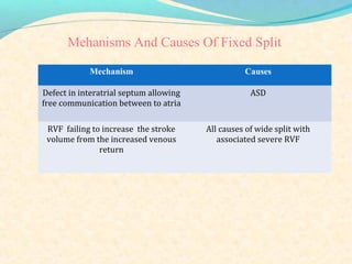 Mechanism Causes
Defect in interatrial septum allowing
free communication between to atria
ASD
RVF failing to increase the stroke
volume from the increased venous
return
All causes of wide split with
associated severe RVF
Mehanisms And Causes Of Fixed Split
 