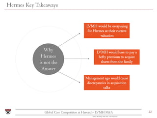 The EV/EBITDA of LVMH, Hermes, Kering, and Richemont for the year 2021
