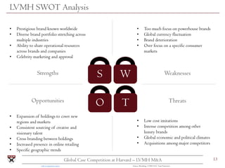 13Global Case Competition at Harvard – LVMH M&A
S W
O T
LVMH SWOT Analysis
Strengths
Opportunities
Weaknesses
Threats
• Ex...