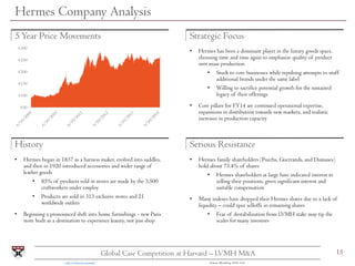 15Global Case Competition at Harvard – LVMH M&A
Hermes Company Analysis
5Year Price Movements Strategic Focus
• Hermes has...