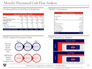 52Global Case Competition at Harvard – LVMH M&A
Capital Structure
Debt 6.83%
Equity 93.17%
Beta 0.82
Equity Risk Premium 1...
