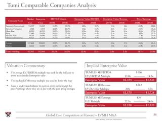 54Global Case Competition at Harvard – LVMH M&A
Tumi Comparable Companies Analysis
Valuation Commentary Implied Enterprise...