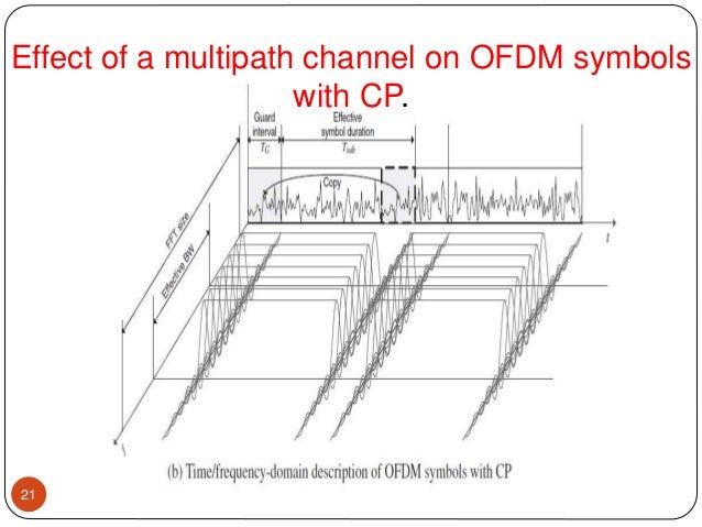 Phd thesis on ofdm