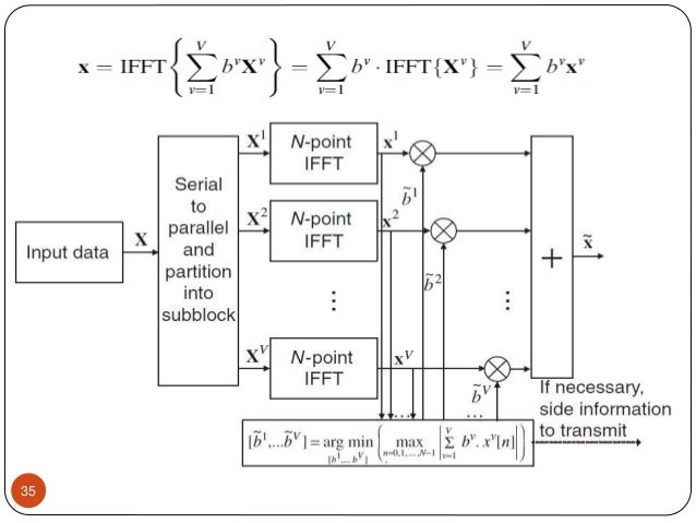 Phd thesis on ofdm