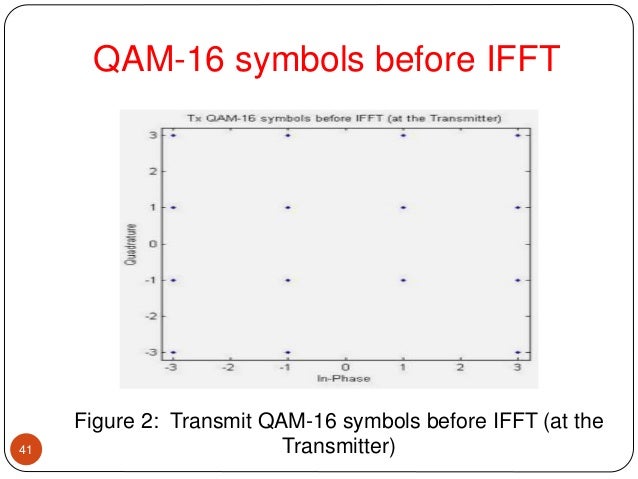 Phd thesis on ofdm