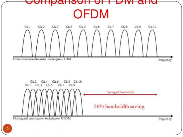 「ofdm」的圖片搜尋結果