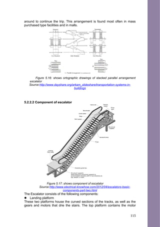around to continue the trip. This arrangement is found most often in mass
purchased type facilities and in malls.
Figure 5.16: shows ortographic drawings of stacked parallel arrangement
escalator
Source:http://www.dayshare.org/arkam_slideshare/transportation-systems-in-
buildings
5.2.2.2 Component of escalator
Figure 5.17: shows component of escalator
Source:http://www.electrical-knowhow.com/2012/04/escalators-basic-
components-part-two.html
The Escalator consists of the following components:
 Landing platform
These two platforms house the curved sections of the tracks, as well as the
gears and motors that drie the stairs. The top platform contains the motor
115
 