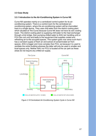 3.3 Case Study
3.3.1 Introduction to the Air-Conditioning System in Curve NX
Curve NX operates mainly on a centralized control system for its air-
conditioning system. There is a control room for the centralized air-
conditioning system, where this air-conditioning system will be channelled
back to a single device. They uses chill water from the district cooling plant
which situated at The Curve because Curve NX does not have its own cooling
tower. The district cooling plant is supplying chill water to the heat exchanger
through a link bridge, then pumping chilled water to AHU (air handling unit) or
FCU (fan coil unit) and lastly to the equipment that supplies cooled and
refreshing air to the occupied spaces. This system goes vice versa such that it
has a constant supply of fresh air and extract of contaminated air from
spaces. AHU is bigger and more complex than FCU, as because it is used to
ventilate the entire building whereas the latter will only be used in smaller and
local spaces only. Neither AHU nor FCU is located at the car park as these
areas do not require any chilled air supply.
Figure 3.18 Centralized Air-Conditioning System Cycle in Curve NX
67
 