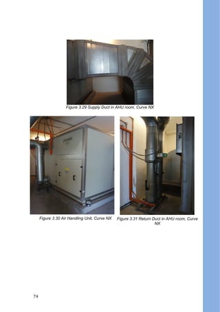 Figure 3.29 Supply Duct in AHU room, Curve NX
Figure 3.30 Air Handling Unit, Curve NX Figure 3.31 Return Duct in AHU room, Curve
NX
74
 