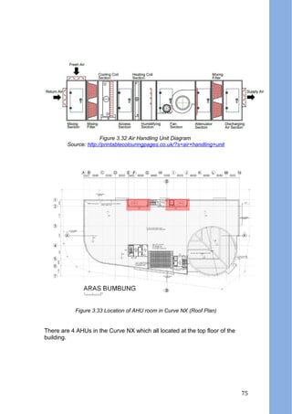Figure 3.32 Air Handling Unit Diagram
Source: http://printablecolouringpages.co.uk/?s=air+handling+unit
Figure 3.33 Location of AHU room in Curve NX (Roof Plan)
There are 4 AHUs in the Curve NX which all located at the top floor of the
building.
75
 