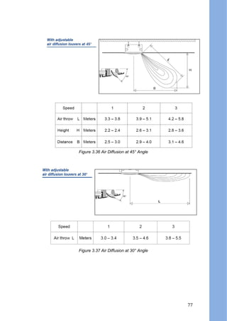Figure 3.36 Air Diffusion at 45° Angle
Figure 3.37 Air Diffusion at 30° Angle
77
 