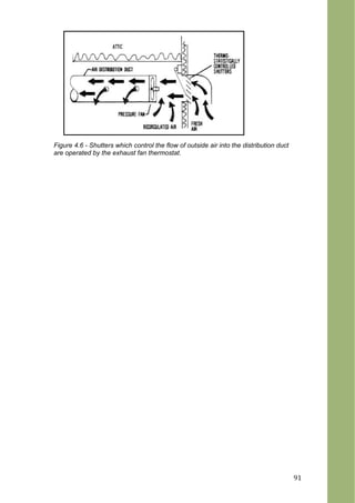 Figure 4.6 - Shutters which control the flow of outside air into the distribution duct
are operated by the exhaust fan thermostat.
91
 