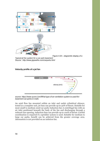 Figure 4.20 – diagramtic display of a
Typical jet fan system for a car park basement
Source : http://www.jigsawfire.com/carparks.html
Velocity profile of a jet fan
source: https://www.quora.com/What-type-of-air-ventilation-system-is-used-for-
basement-car-parks-in-malls
An axial flow fan mounted within an inlet and outlet cylindrical silencer,
tested as a complete unit, jet fans can provide up to 50N of thrust. Suitable for
most small to medium sized car parks Induction fan A centrifugal fan with an
air inlet positioned beneath the body of the fan and discharging through a
reduced size opening, induction fans can provide up to 100N of thrust. Careful
coordination is required if a sprinkler system is used. Suitable for medium to
large car parks, benefit can be achieved from the greater coverage area.
Attenuation is not provided on an indution fan.
98
 