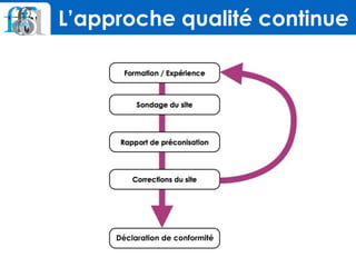 L’approche qualité continue
Déclaration de conformité
 