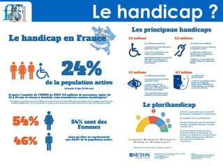Le handicap ?
 
