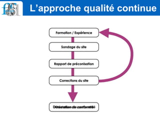 L’approche qualité continue
Déclaration de conformité
 