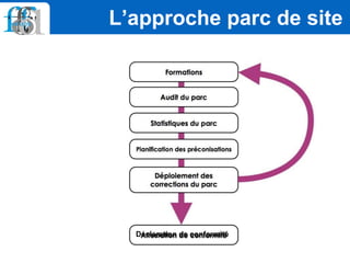 L’approche parc de site
Déclaration de conformité
 