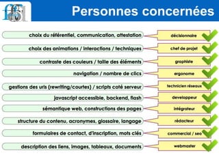 Personnes concernées
 