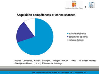 &




    Michael Lombardo, Robert Eichinger, Morgan McCall, (1996). The Career Architect
    Development Planner (1st ed.). Minneapolis. Lominger



5                    Les 10èmes rencontres du FFFOD – Marseille 19/21 novembre 2012
 