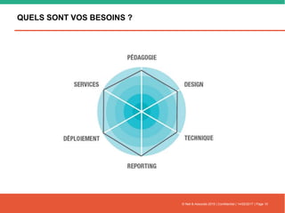 QUELS SONT VOS BESOINS ?
© Nell & Associés 2015 | Confidentiel | 14/02/2017 | Page 10
 