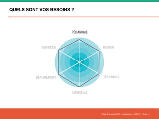 QUELS SONT VOS BESOINS ?
© Nell & Associés 2015 | Confidentiel | 14/02/2017 | Page 11
 