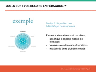 QUELS SONT VOS BESOINS EN PÉDAGOGIE ?
© Nell & Associés 2015 | Confidentiel | 14/02/2017 | Page 12
Plusieurs alternatives sont possibles :
- spécifique à chaque module de
formation
- transversale à toutes les formations
- mutualisée entre plusieurs entités
exemple Mettre à disposition une
bibliothèque de ressources
 