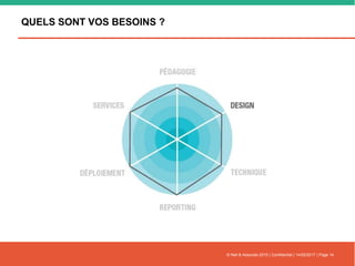 QUELS SONT VOS BESOINS ?
© Nell & Associés 2015 | Confidentiel | 14/02/2017 | Page 14
 