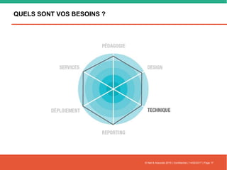 QUELS SONT VOS BESOINS ?
© Nell & Associés 2015 | Confidentiel | 14/02/2017 | Page 17
 