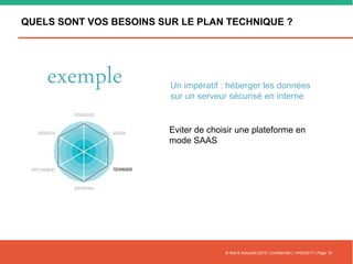 QUELS SONT VOS BESOINS SUR LE PLAN TECHNIQUE ?
© Nell & Associés 2015 | Confidentiel | 14/02/2017 | Page 19
Eviter de choisir une plateforme en
mode SAAS
exemple Un impératif : héberger les données
sur un serveur sécurisé en interne
 