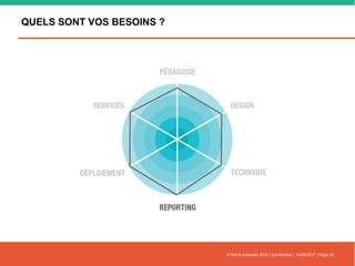 QUELS SONT VOS BESOINS ?
© Nell & Associés 2015 | Confidentiel | 14/02/2017 | Page 20
 