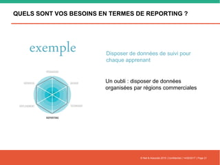QUELS SONT VOS BESOINS EN TERMES DE REPORTING ?
© Nell & Associés 2015 | Confidentiel | 14/02/2017 | Page 21
Un oubli : disposer de données
organisées par régions commerciales
exemple Disposer de données de suivi pour
chaque apprenant
 