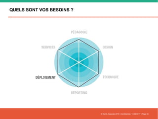 QUELS SONT VOS BESOINS ?
© Nell & Associés 2015 | Confidentiel | 14/02/2017 | Page 22
 