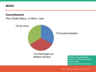 MOOC
Concrètement
© Nell & Associés 2015 | Confidentiel | 16/02/2016 | Page 10
Temps d’investissement :
entre 1h et 10h par semaine.
Durée totale :
entre 4 semaines et 6 mois
1/3 de cours
1/3 d’auto-évaluation
1/3 d’échanges sur
réseaux sociaux
Pour Cécile Dejoux, un Mooc, c’est :
 