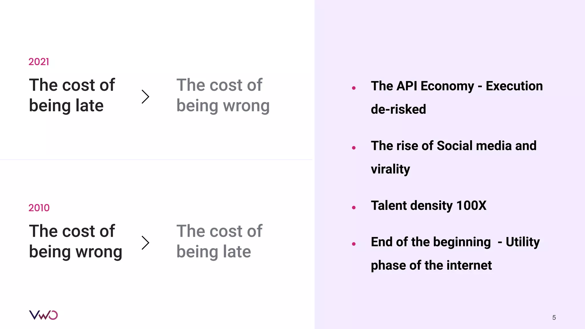 ● The API Economy - Execution
de-risked
● The rise of Social media and
virality
● Talent density 100X
● End of the beginning - Utility
phase of the internet
5
2021
The cost of
being late
The cost of
being wrong
2010
The cost of
being wrong
The cost of
being late
 