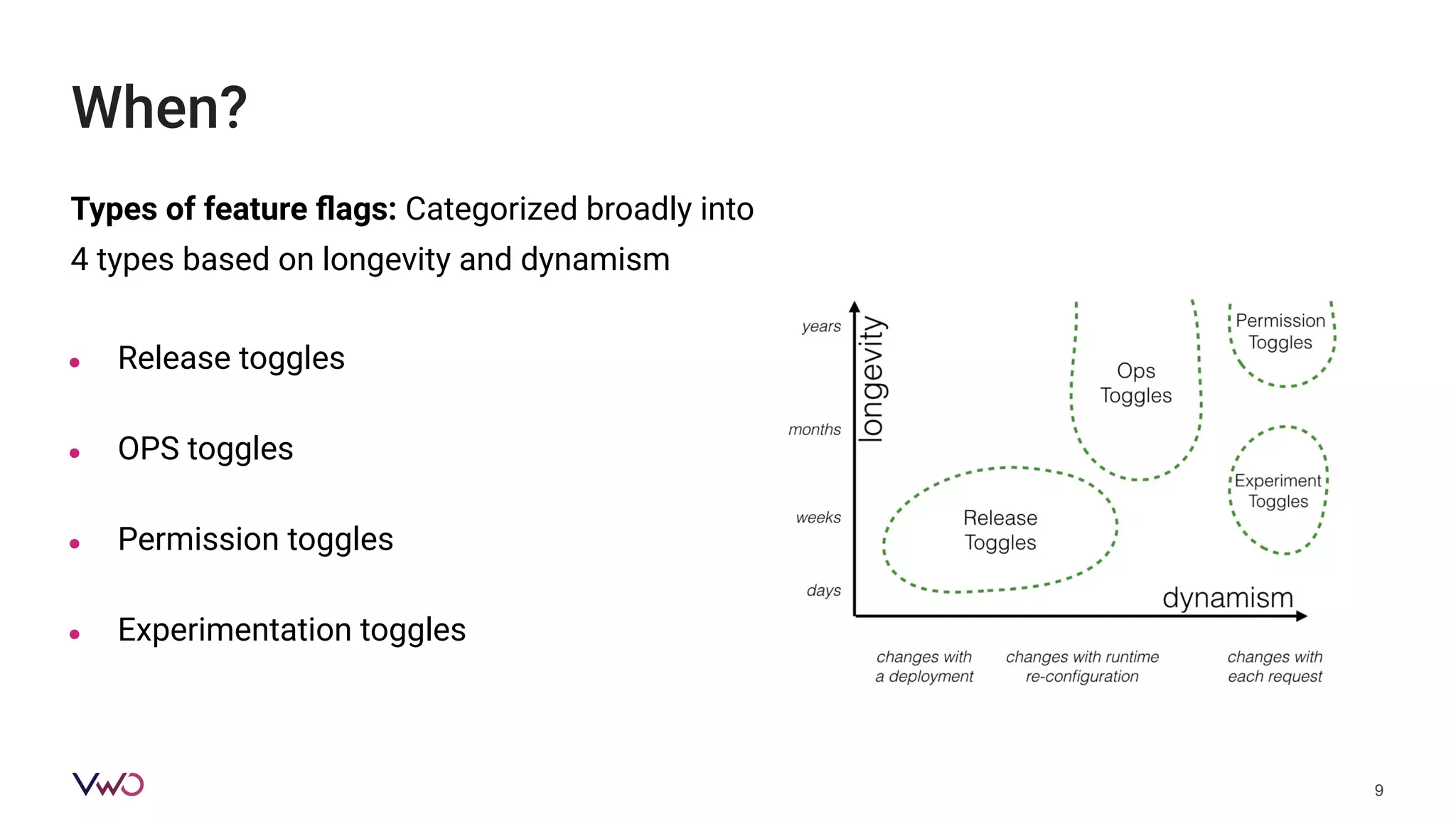 9
When?
● Release toggles
● OPS toggles
● Permission toggles
● Experimentation toggles
Types of feature ﬂags: Categorized broadly into
4 types based on longevity and dynamism
 