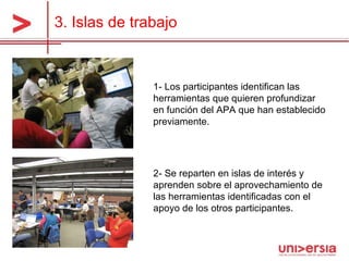 3. Islas de trabajo 1- Los participantes identifican las herramientas que quieren profundizar en función del APA que han establecido previamente. 2- Se reparten en islas de interés y aprenden sobre el aprovechamiento de las herramientas identificadas con el apoyo de los otros participantes.  