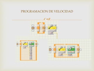 
PROGRAMACION DE VELOCIDAD