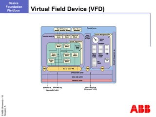 Ff fundamentals | PPT