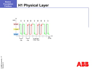 Ff fundamentals PPT